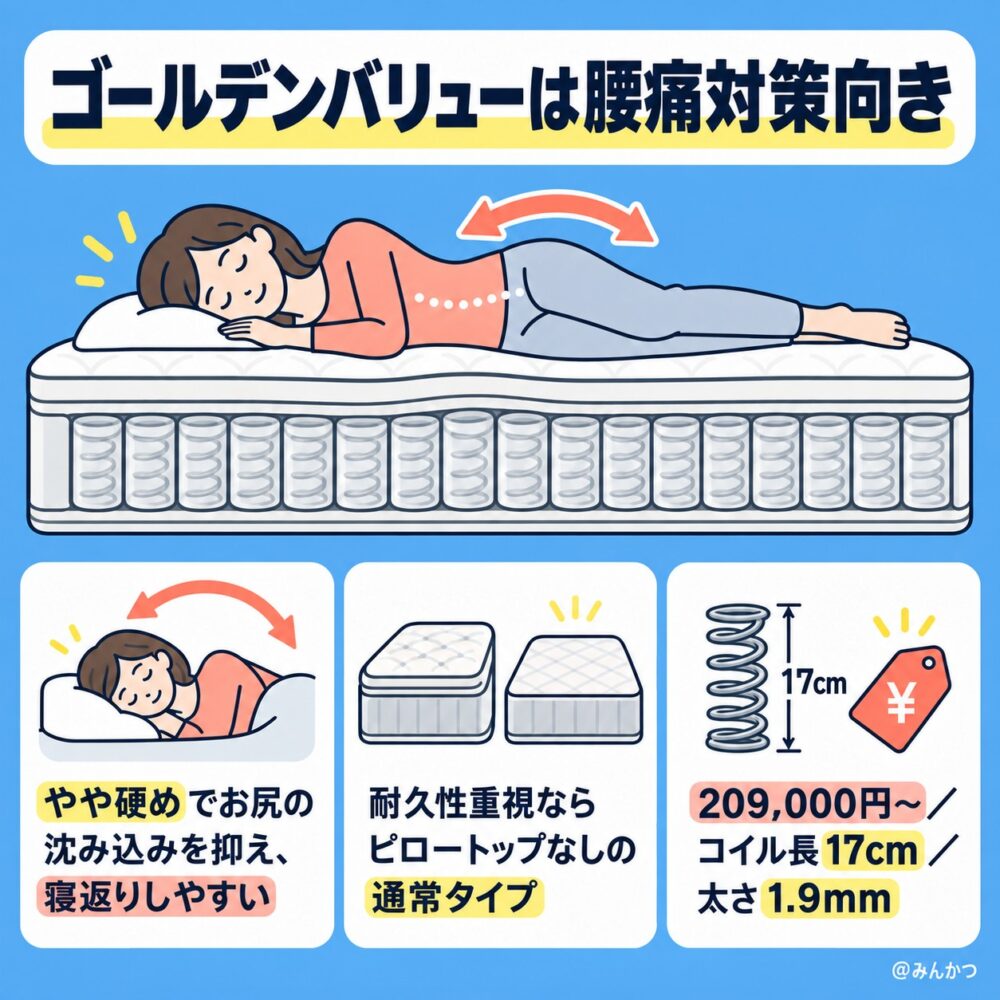 ゴールデンバリューの寝心地の違い＆口コミ評判【腰痛対策におすすめ】
