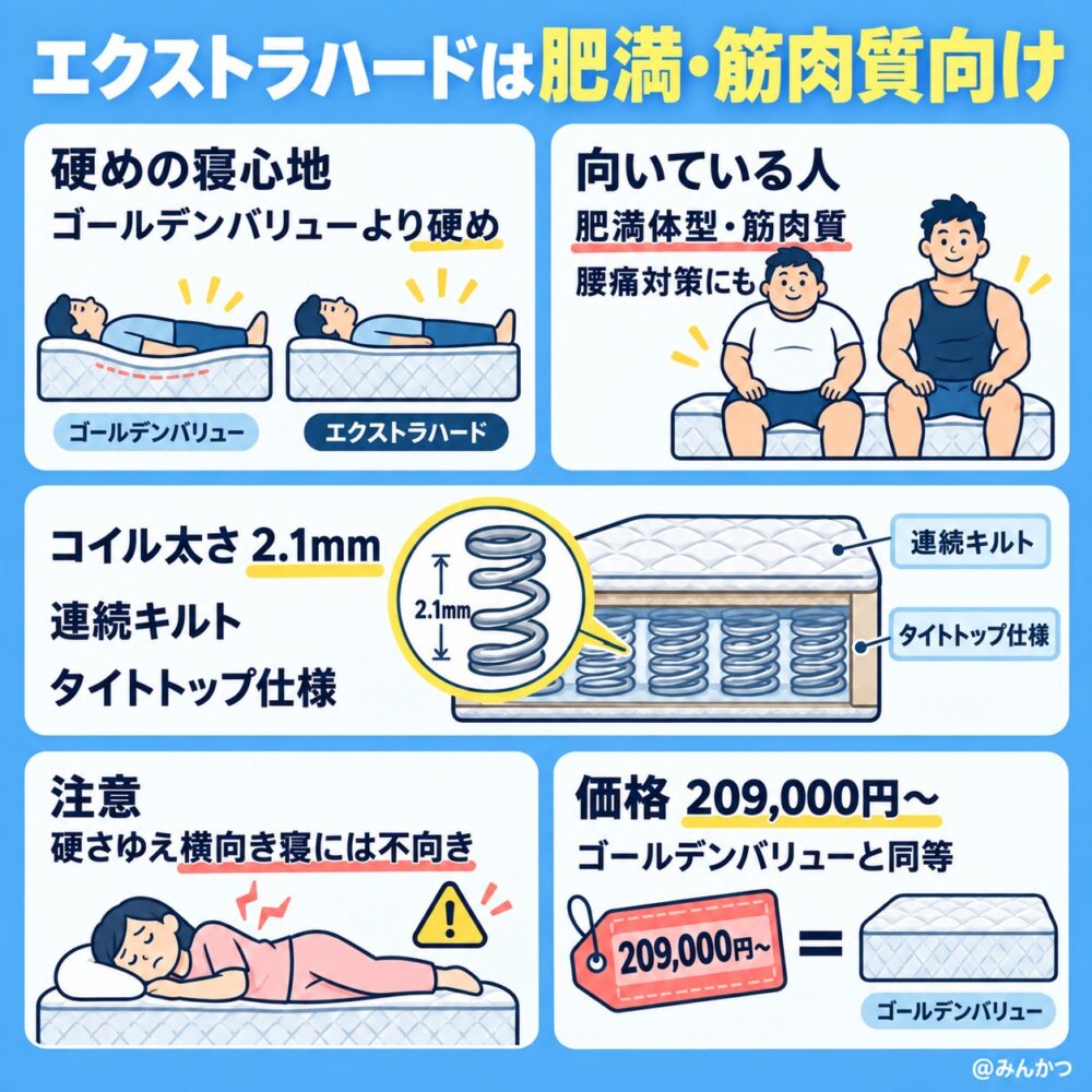 エクストラハードの寝心地の違い＆口コミ評判【肥満体型・筋肉質】