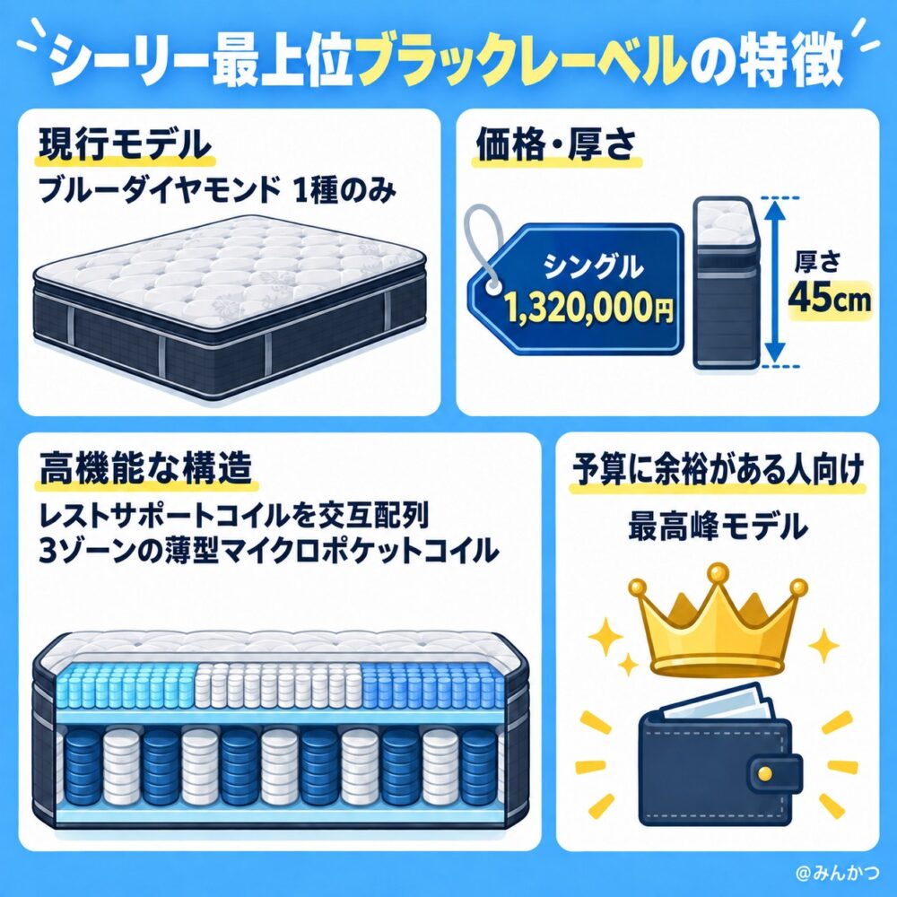 ブラックレーベルの特徴【最上位モデル】