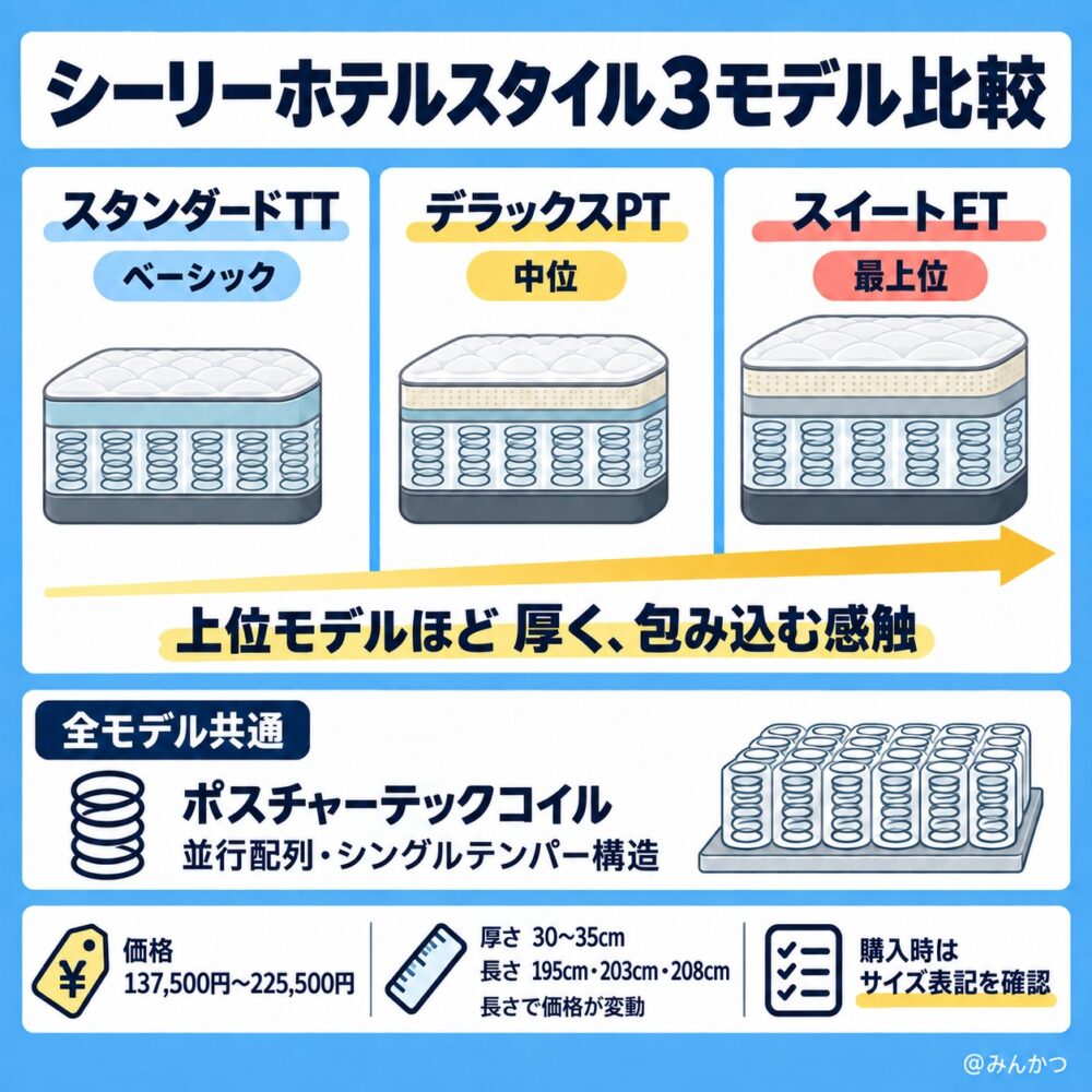 ホテルスタイルの特徴【国内ホテル導入モデル】