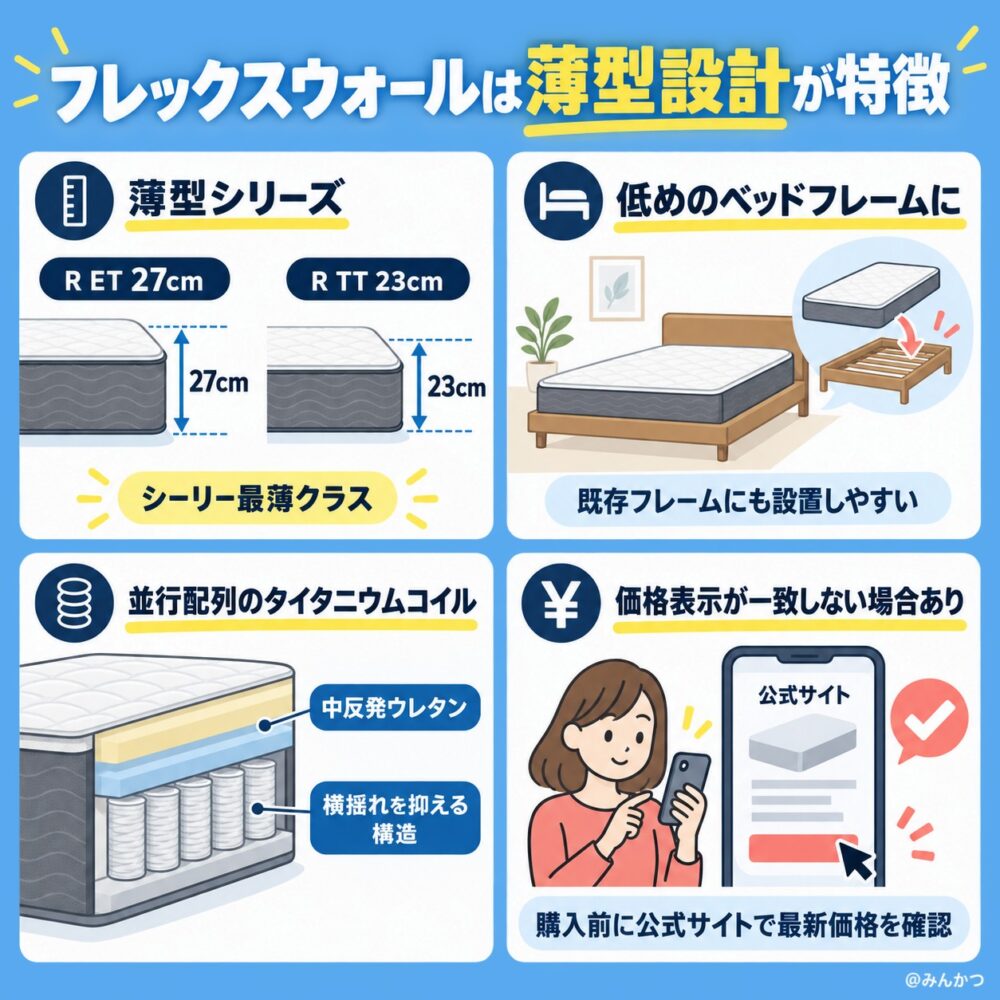 フレックスウォールの特徴【厚さを抑えたモデル】