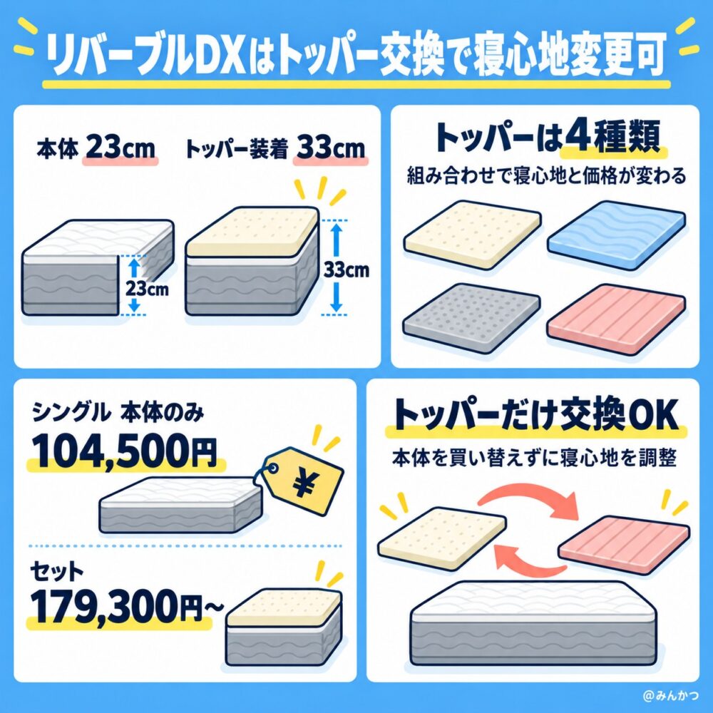 リバーブルDXの特徴【トッパーで寝心地を変えられる】