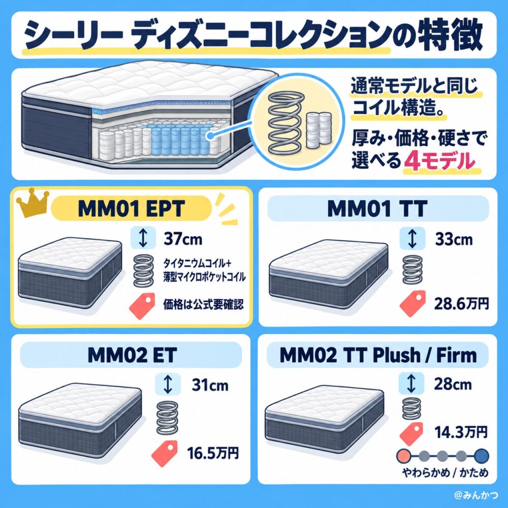 ディズニーコレクションの特徴【デザインモデル】