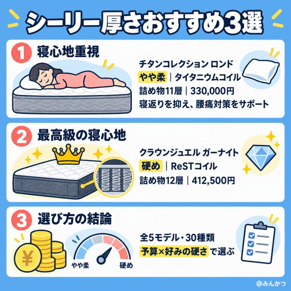シーリーのおすすめマットレス3選
