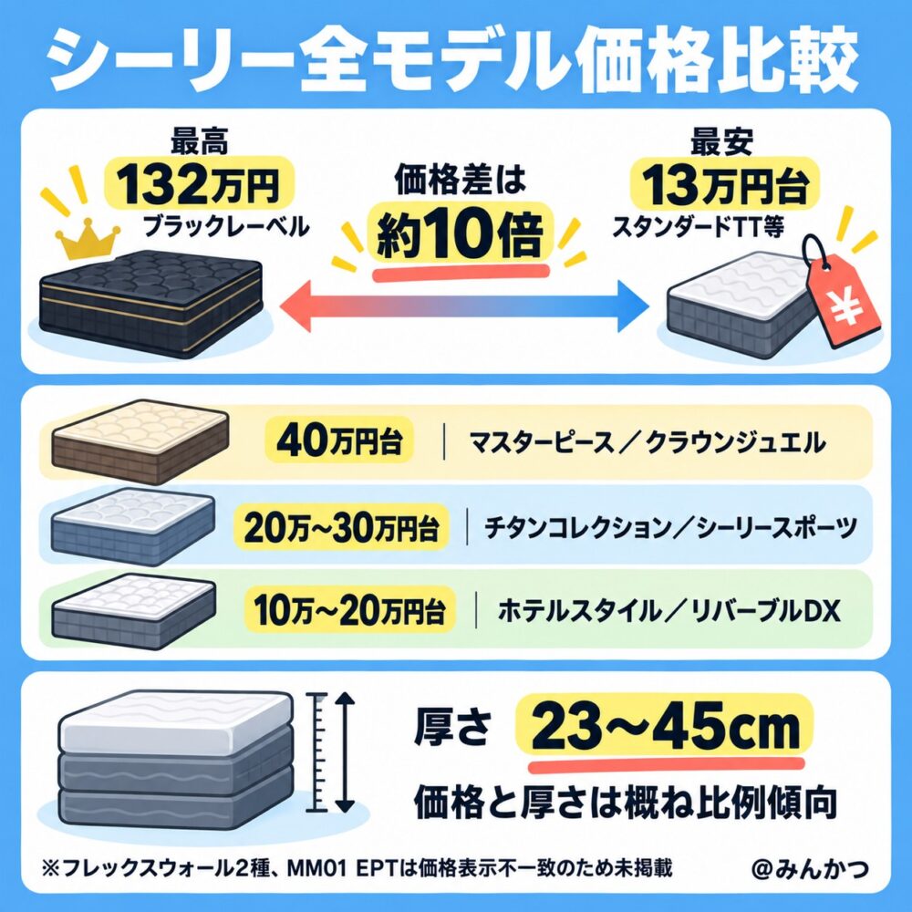 価格・料金相場一覧【全モデル比較表】