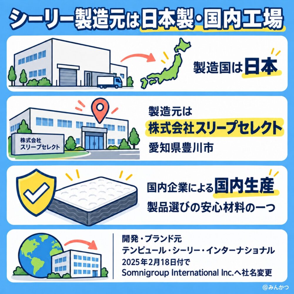製造元