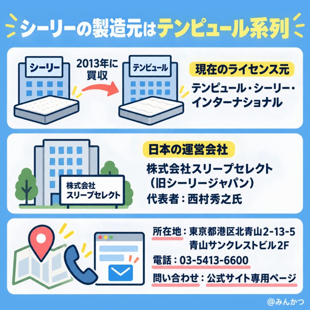 会社概要