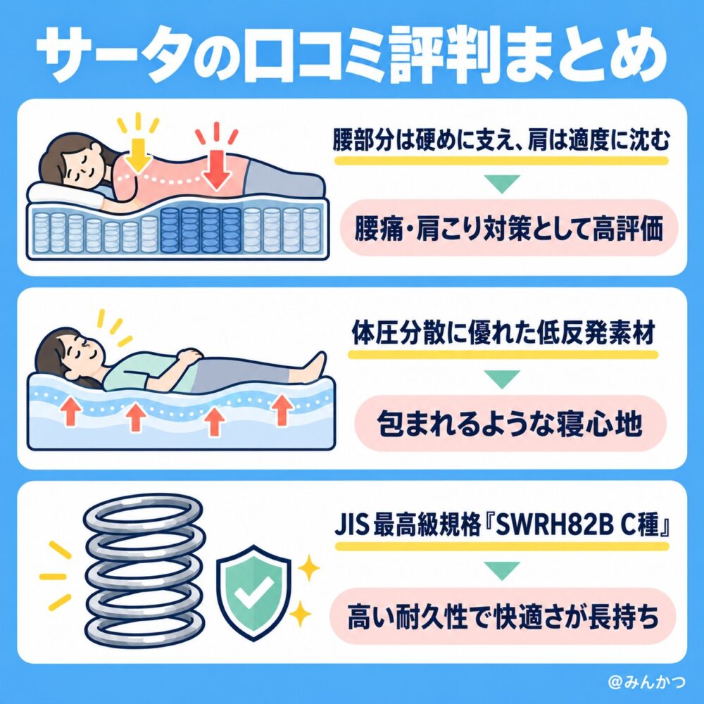 サータの良い口コミ評判