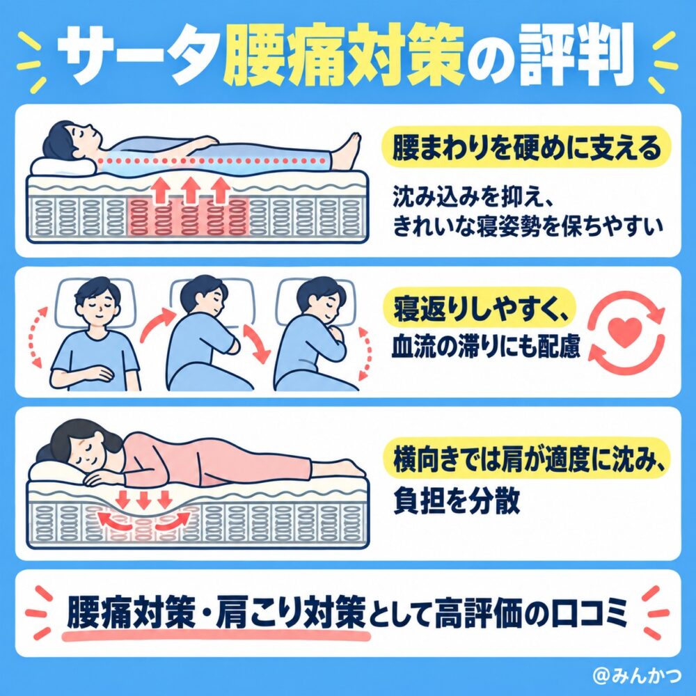 ①腰痛対策の口コミ