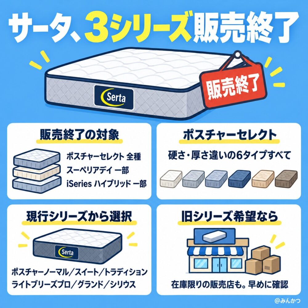 販売終了:ポスチャーセレクト・スーベリアイ・iSeries ハイブリッド