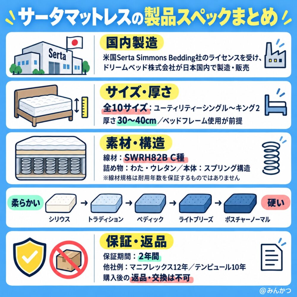 サータマットレスの製品情報