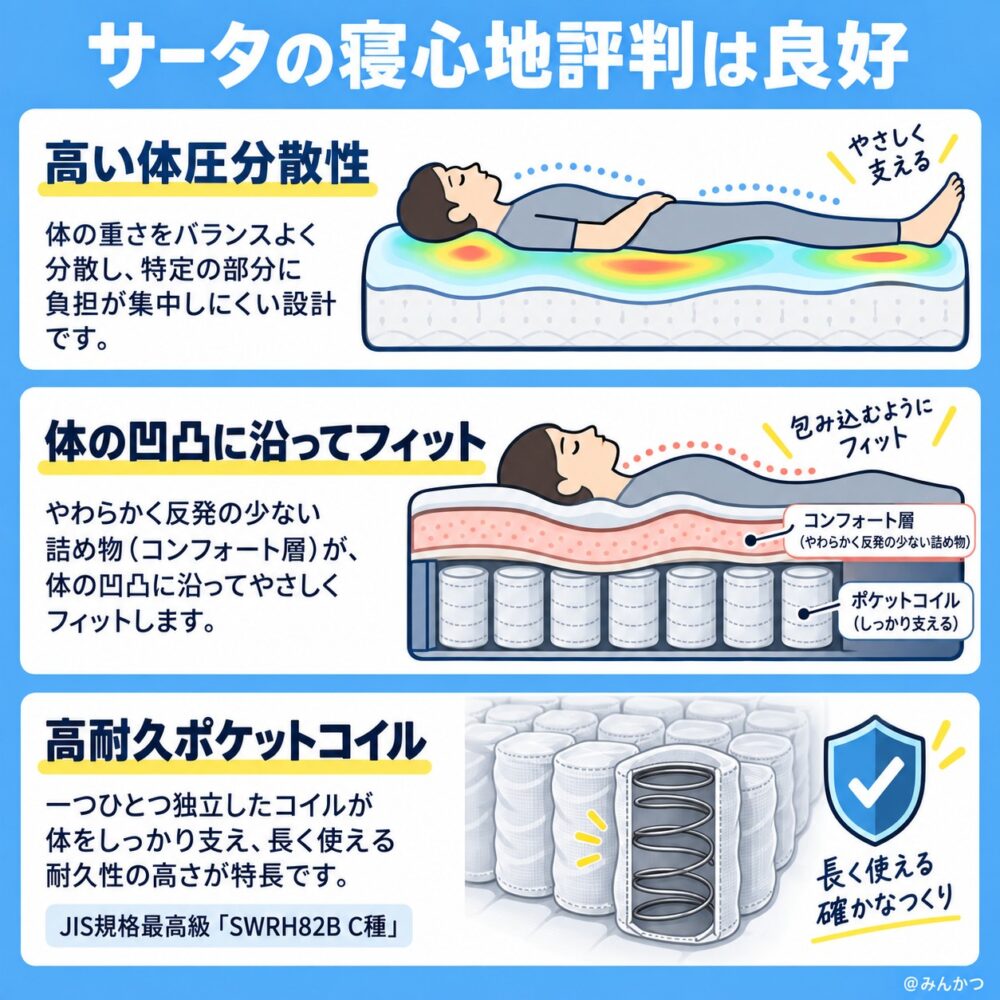 ②寝心地が良いという口コミ