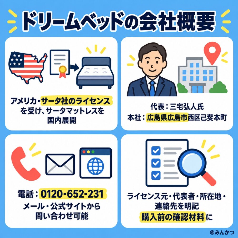 会社概要