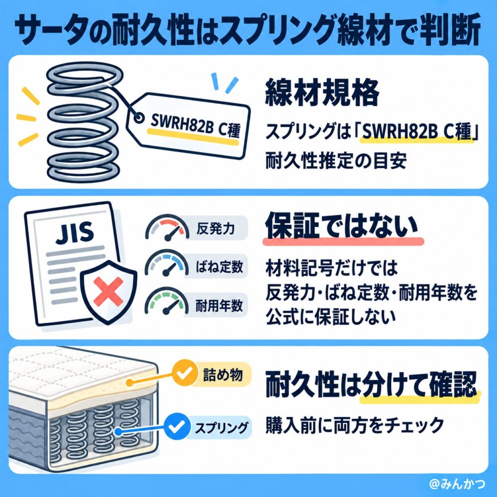 耐久性