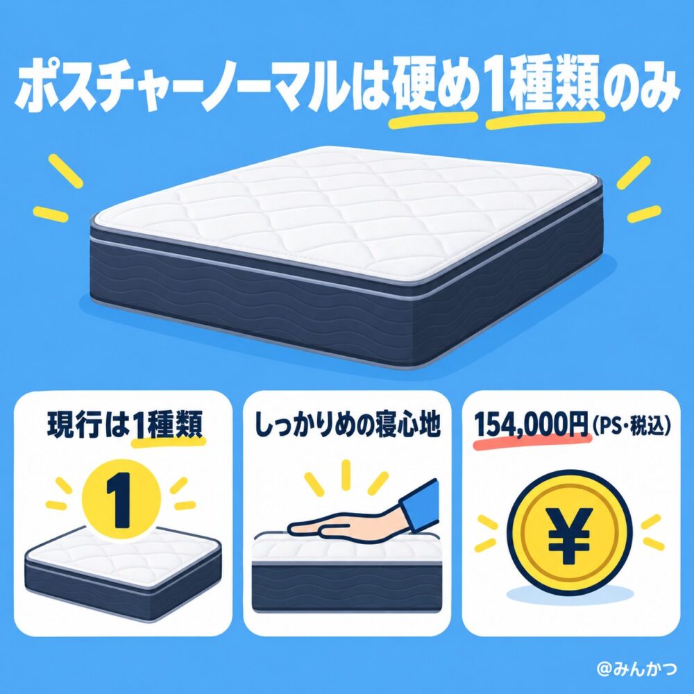 ポスチャーノーマルの寝心地と口コミ評判【しっかりめ】1種類