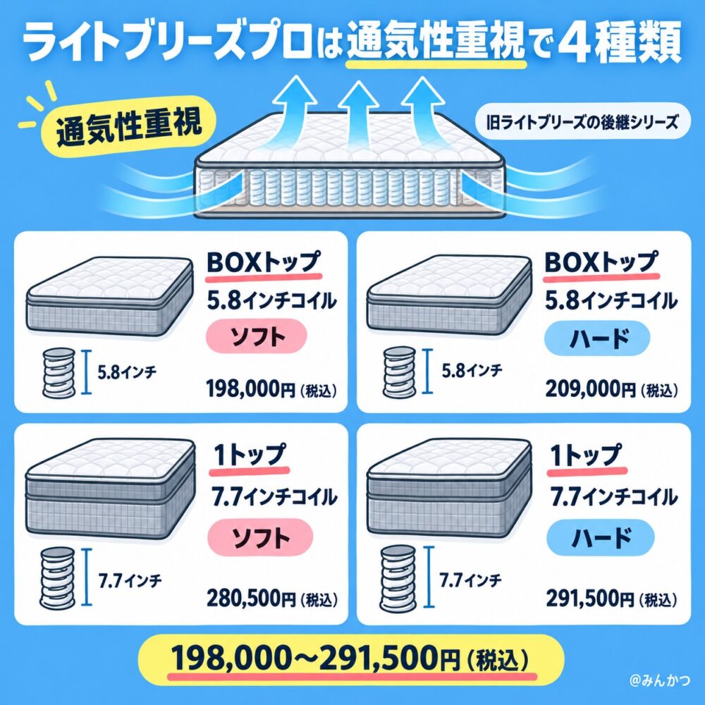 ライトブリーズプロの寝心地と口コミ評判【通気性重視】4種類