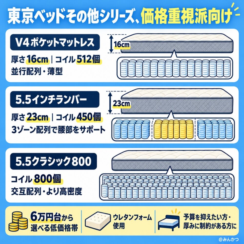 ⑤その他【価格を抑えたい方・薄型が必要な方】