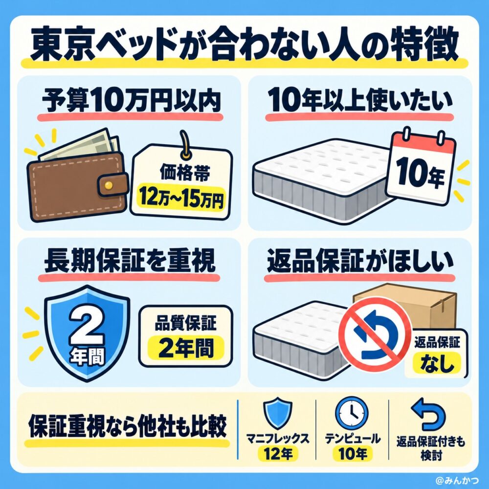 東京ベッドのマットレスが合わない人
