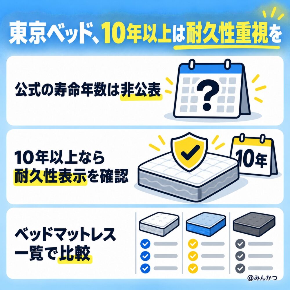 ②10年以上使用し続けたい方