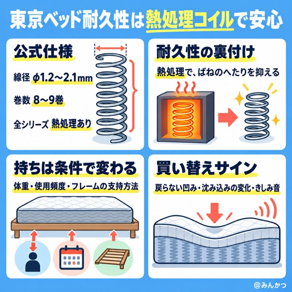 Q.耐久性はどれくらい？