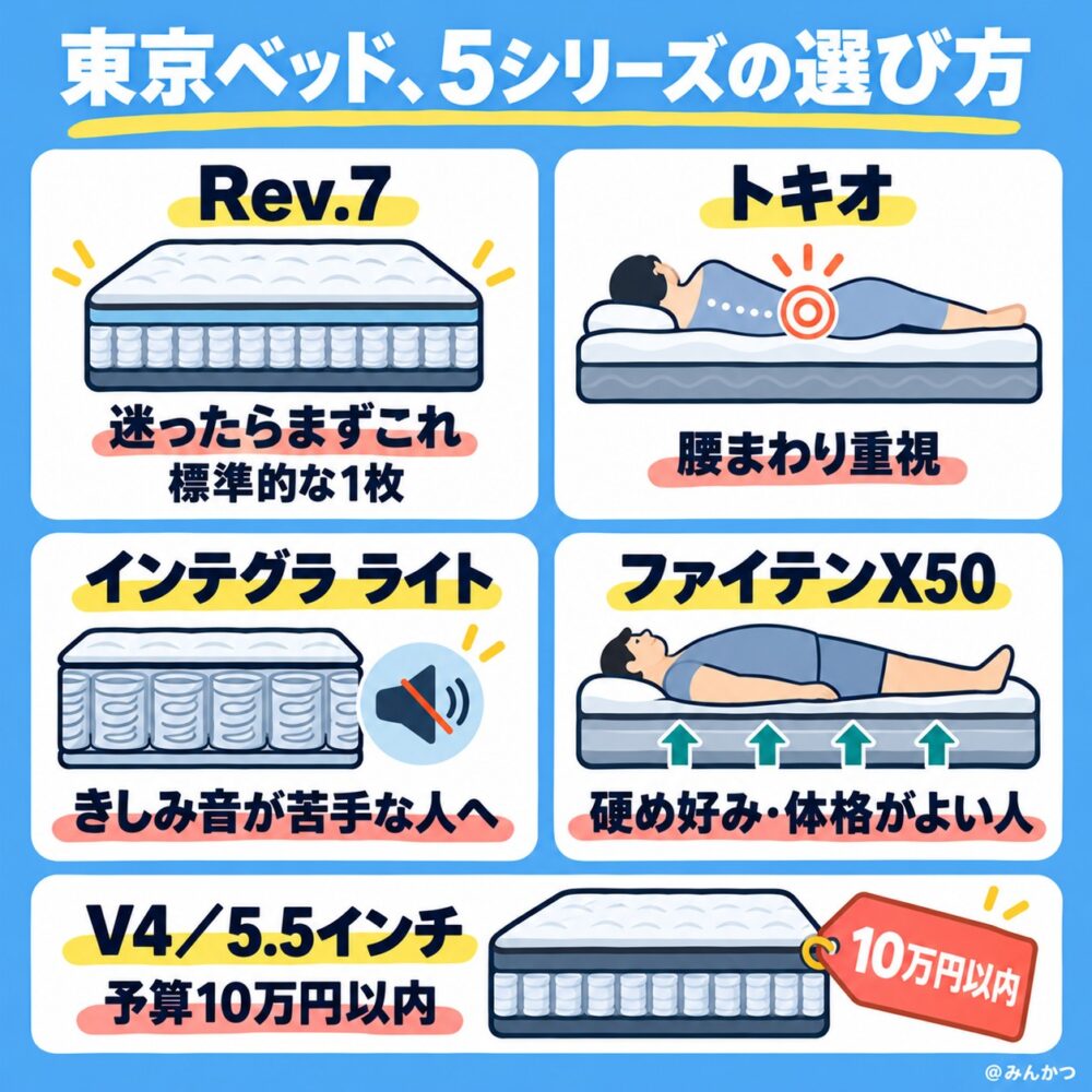 東京ベッドの種類と選び方